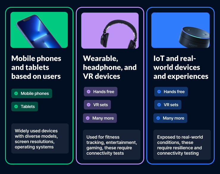 device categories list wearables mobile IoT